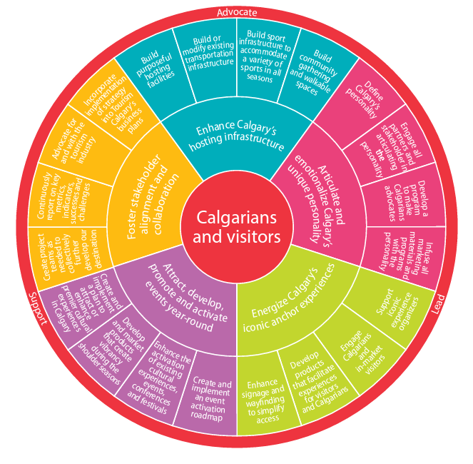 Tourism Calgary